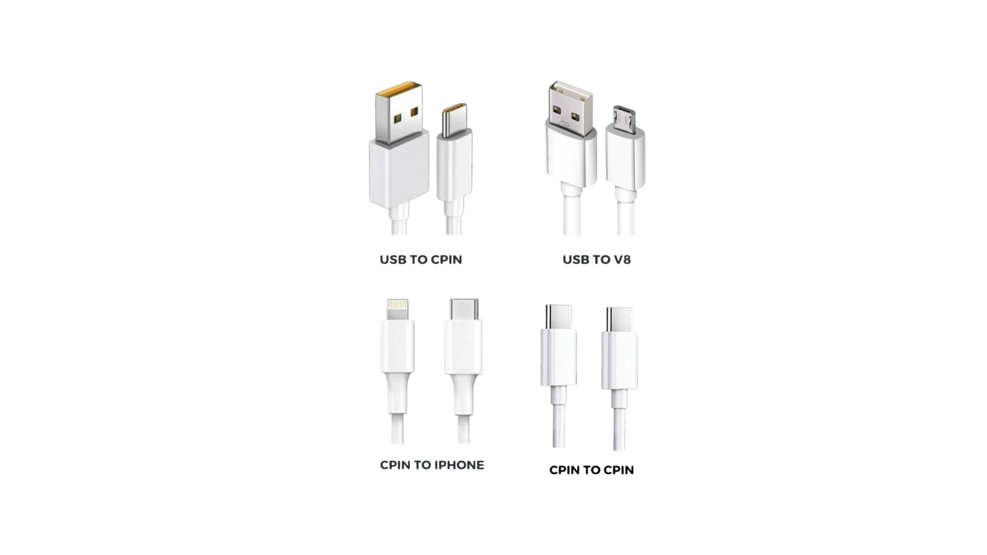 Arete Premium Data Cables - High-Speed Connectivity Solutions